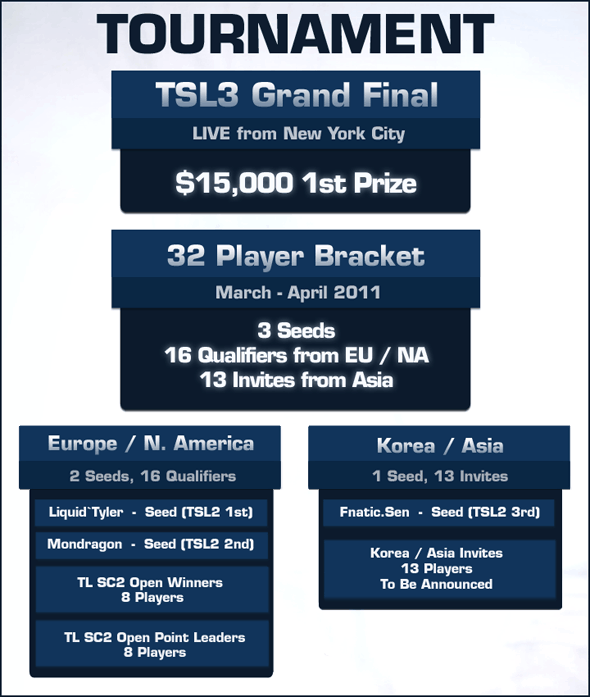 TSL3_tournament.